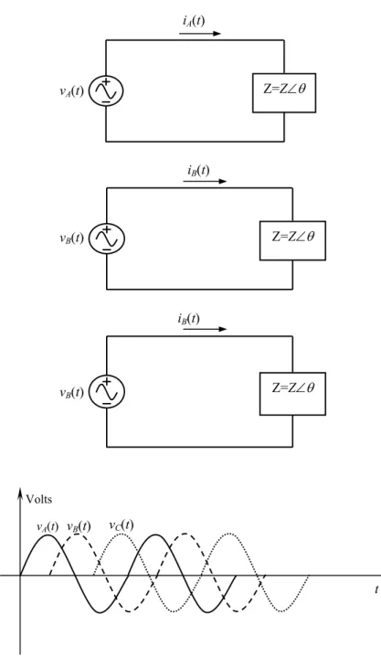 Figure 12-28 (a) Three phases of a generator with their loads. (b) Voltage  waveforms of each phase of the generator