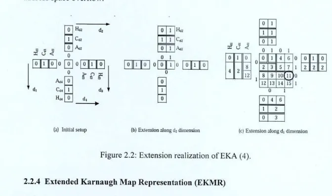 Figure 2.2: Extension realization of EKA (4). 