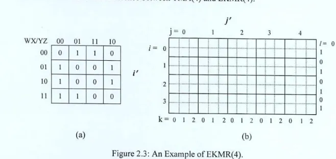 Figure 2.3: An Example of EKMR(4). 
