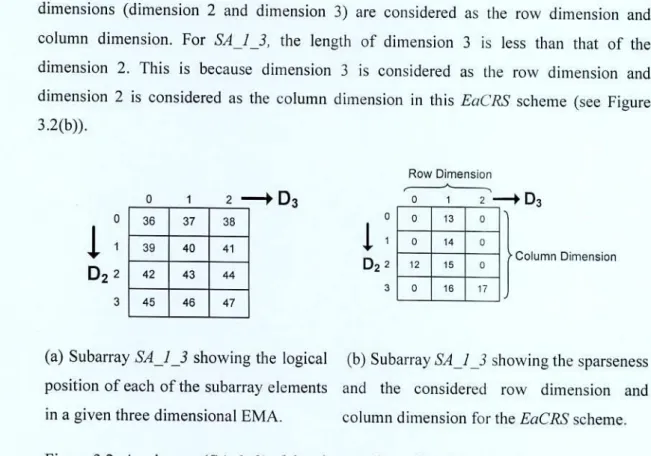 Figure 3.2: A subarray (SA_1_3) of the given 3-dimensional EMA at Figure 2.1. 