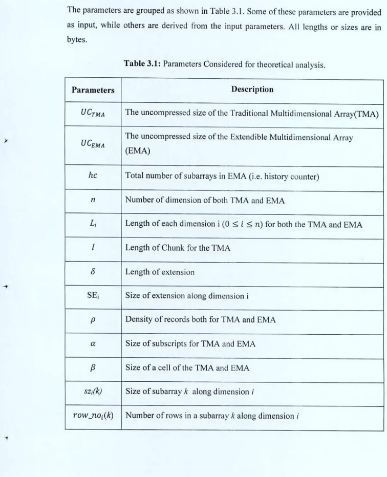 Table 3.1: Parameters Considered for theoretical analysis. 