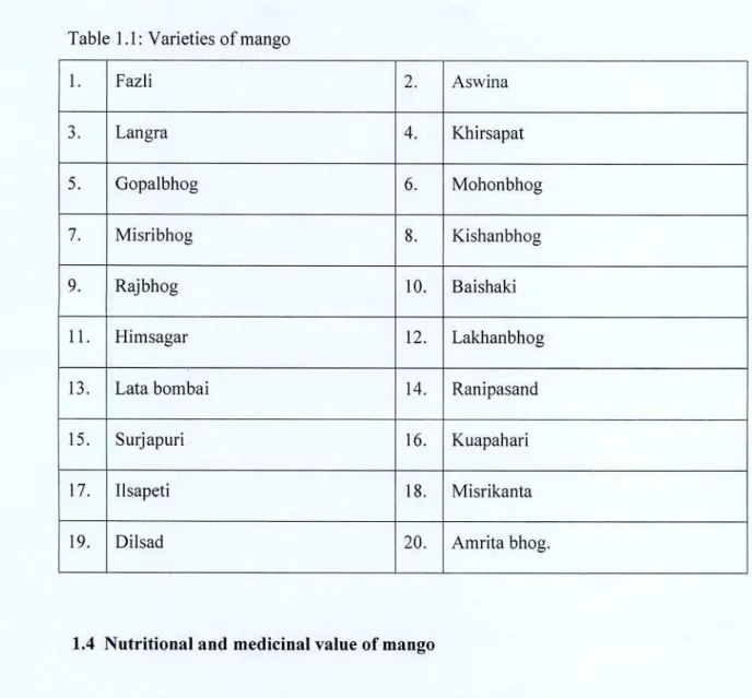 Table 1 .1: Varieties of mango 