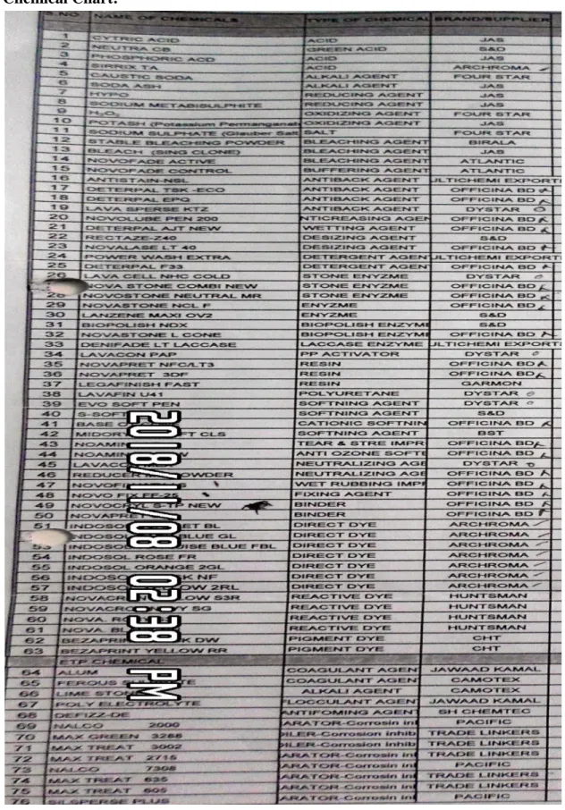 Fig 3. 5: Chemical Chart. 