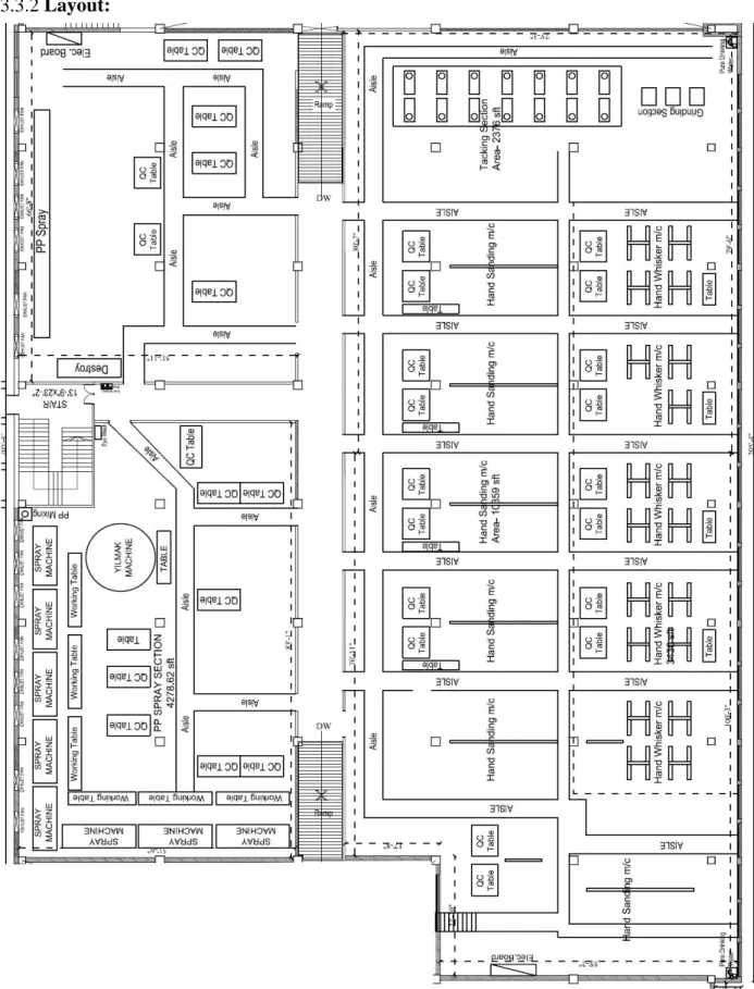 Fig 3. 9: Dry process 1 st  floor. 