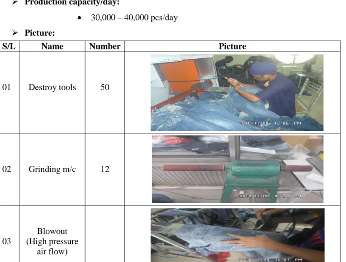 Table 3. 2: Destroy tools. 