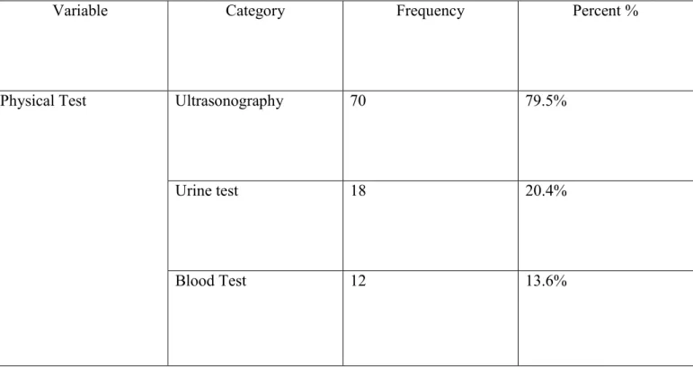 Table 5 :  Types of physical test of pregnancy mother attended ANC and MFSTC. 