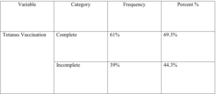 Table 8 : Tetanus vaccination of pregnant women. 