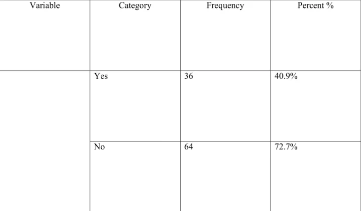 Table 9 : Blood Donor ready or not of pregnant mother. 