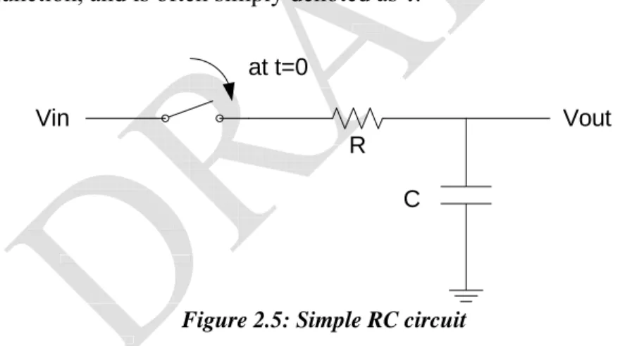 Figure 2.5: Simple RC circuit  (### insert plot of RC response here ###) 
