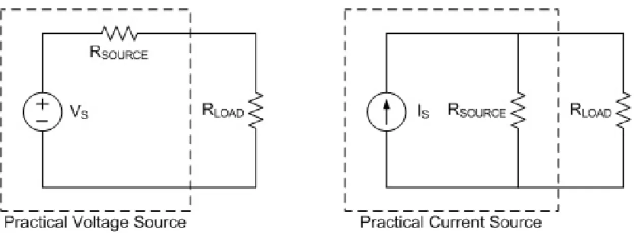 Figure 4.1: Practical voltage and current sources 