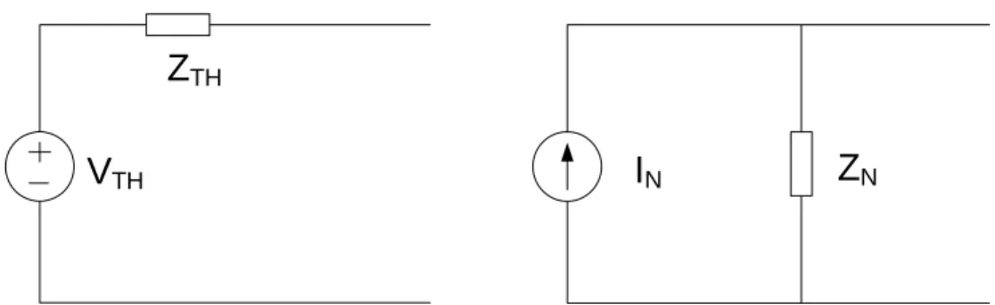 Figure 4.2: Thevenin and Norton Equivalent Circuits 