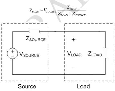 Figure 4.3: Source and load model 