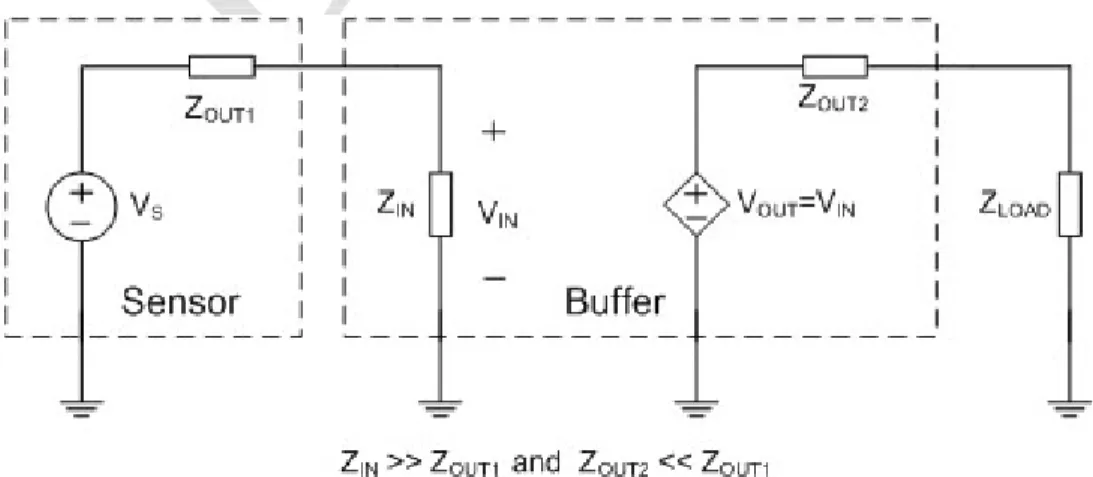 Figure 5.1: A Functional Equivalent of a Buffer in Analog Electronics 
