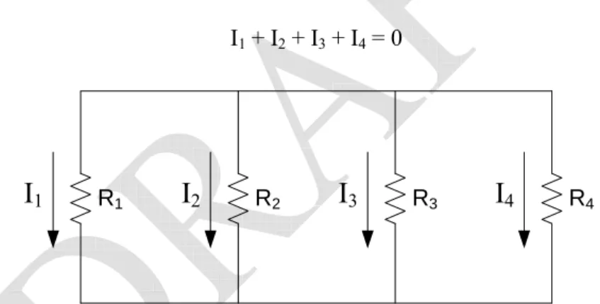 Figure 1.4: Kirchoff’s Current Law – the sum of the currents going into a node is zero