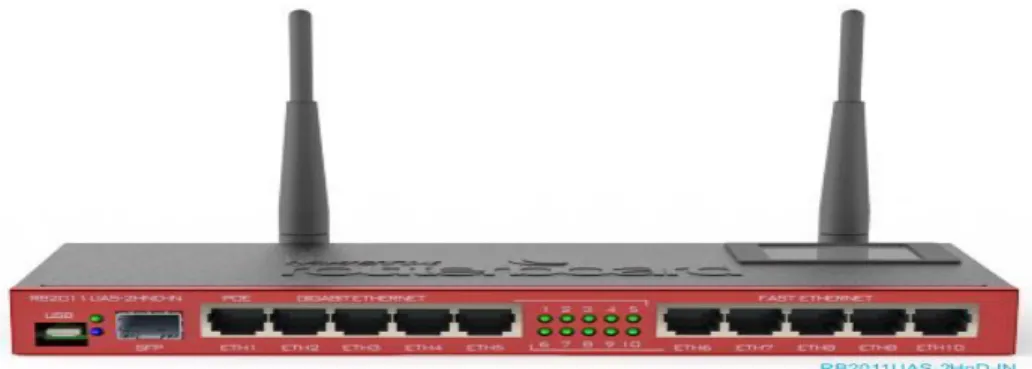 Figure 3.16:Mikrotik Cloud Core Router 1036 Series router