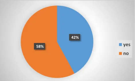 Figure 2: Cross tabulation who knows about balanced diet 91%
