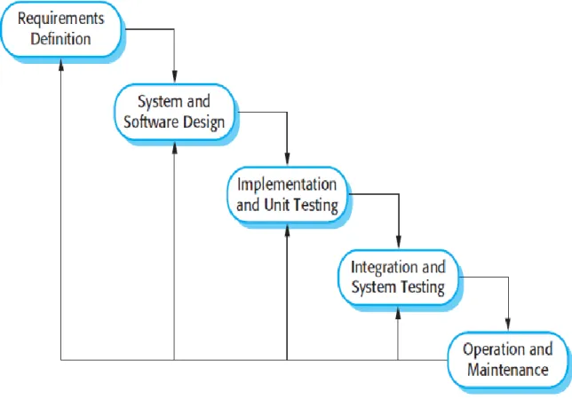 Figure 2.3:  Basic ISO implementation 