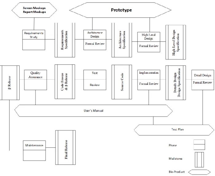 Figure 3.1. Software Development Life Cycle 