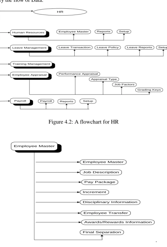 Figure 4.2: A flowchart for HR 