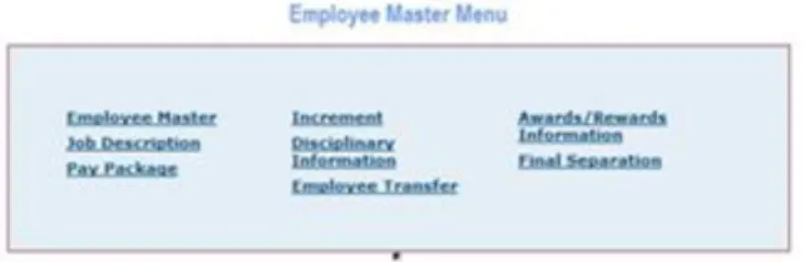 Figure 5.3: Employee master Menu 
