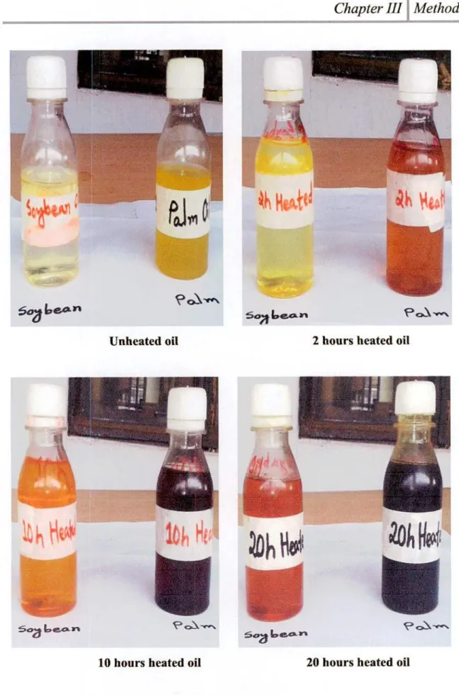 Figure 3.2: Samples for physical and pharmacological study 