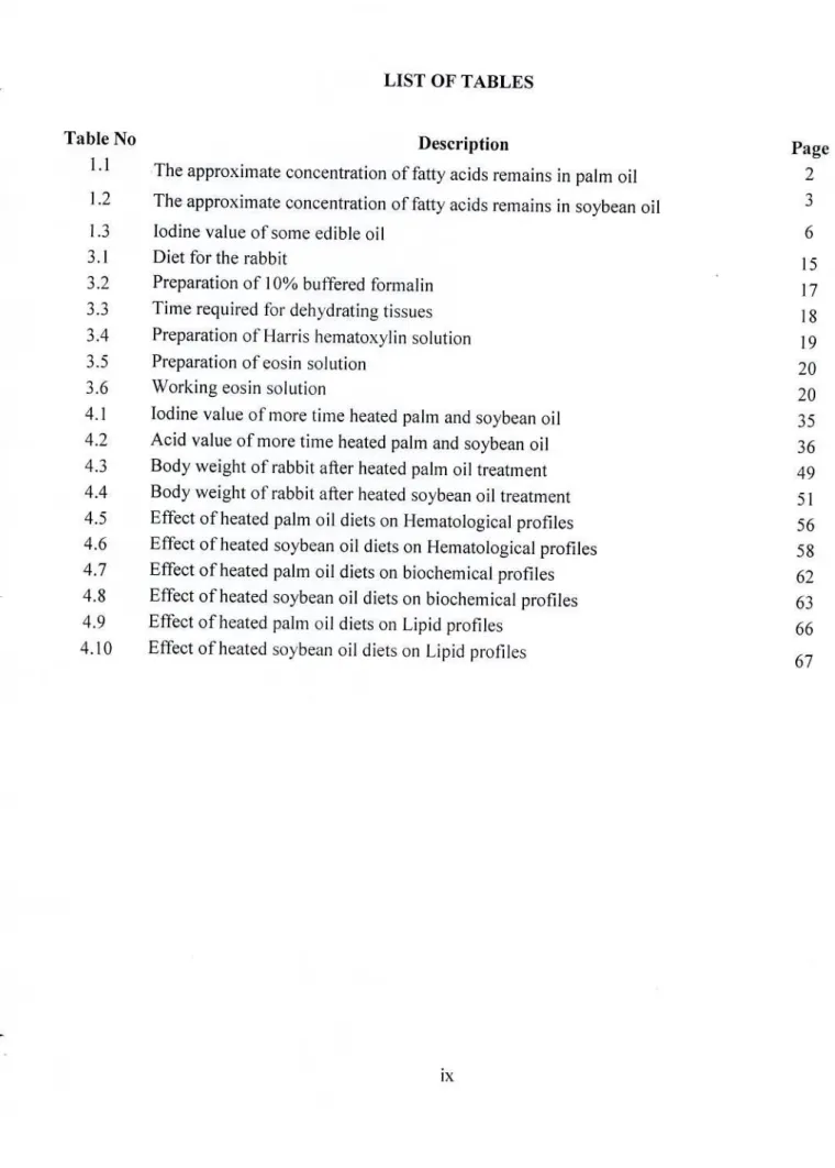 Table No  Description  Page 