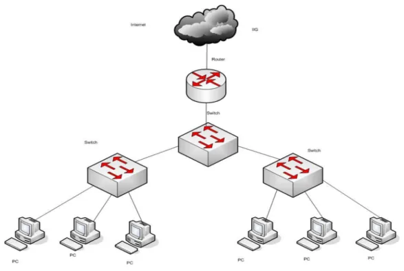 Figure 3.2.5.1: Shows Network Diagram 