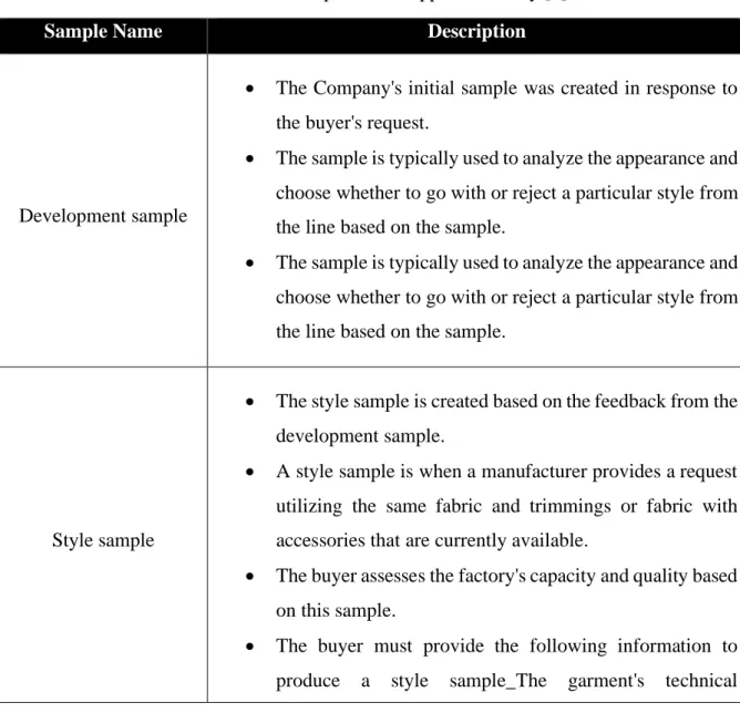 Table 2.11.1: Samples in the apparel industry [1] 