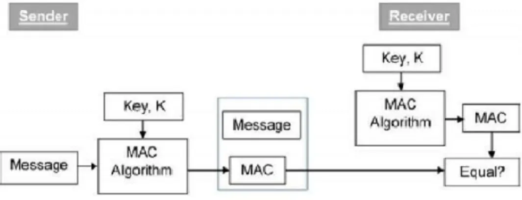 Figure 5.1: Authentication procedure at KDC 