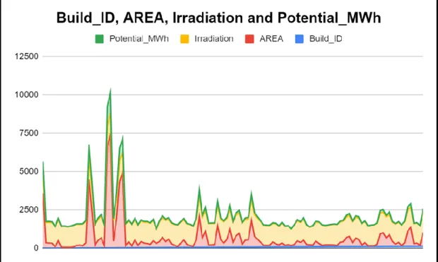 Figure 2.2.2(d): An overview of different types of output features of ArcMap. 