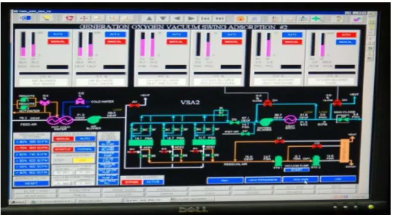 Fig: 4.3-Human Machine Interface (HMI)