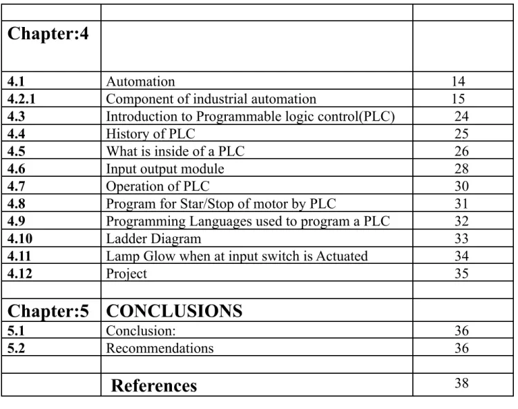 Fig: 3.1 SCR Compressors 8