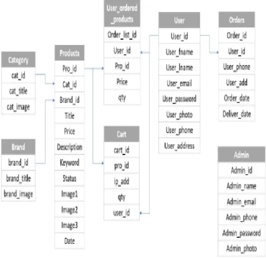 Figure 4.3: Class diagram 