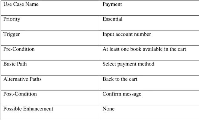 Table 4: Use Case Description of Payment 