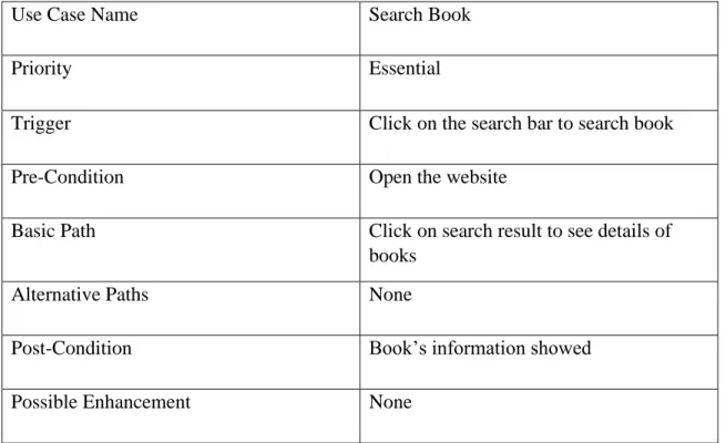 Table 6: Use Case Description of Search Book 