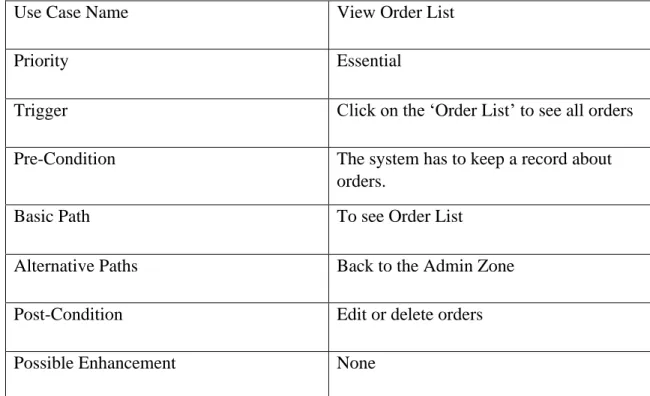 Table 15: Use Case Description of View Order List 