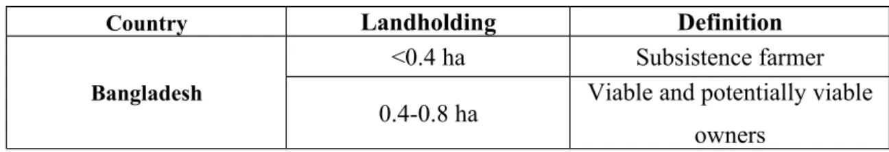 Table -2: Educational status of farmers (Adapted from Rahman et al., 2002)