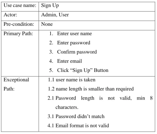 Table 3.1 Use Case Description Sign Up  Use case name:  Sign Up 