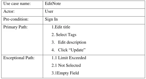 Table 3.5: Use Case Description of EditNote  Use case name:  EditNote 