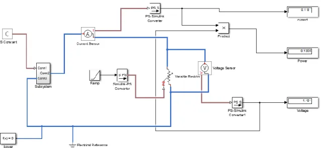 Figure -3.16:  Block Diagram of Double solar Cell (PS -800) Simulation. 