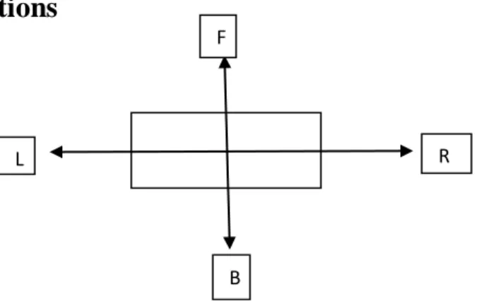 Figure 2.1: Direction points of an agent 