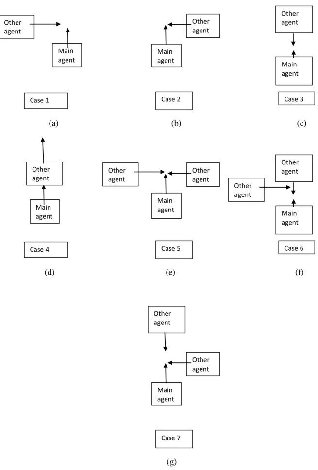 Figure 2.2: Agents directions in multi agent environment 