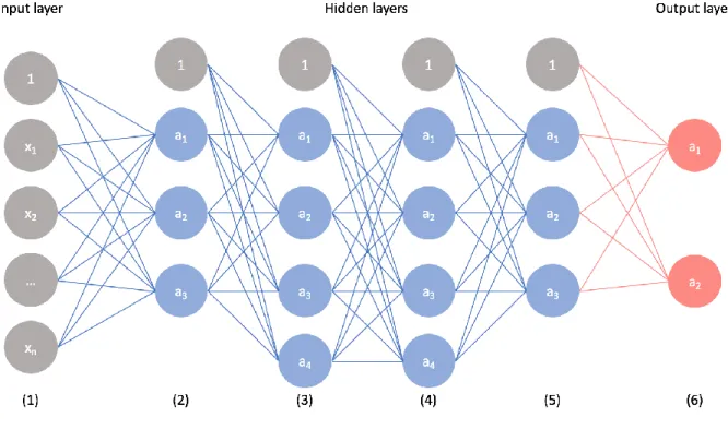 Figure 3.1.1 Convolutional Neural Network 
