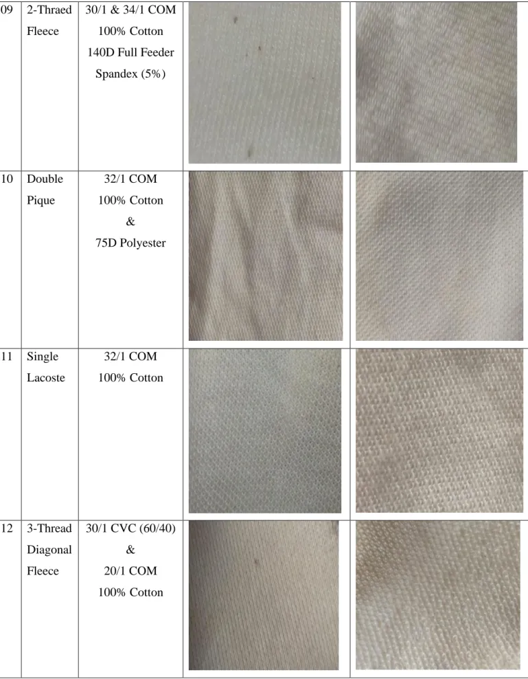 Table 1 (3.1): Sample Fabric Table 