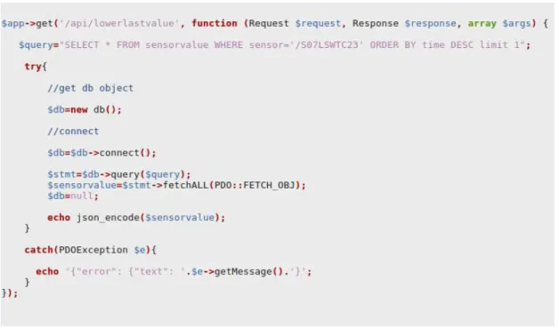 Figure 4.9: Code of Database to Web Service 