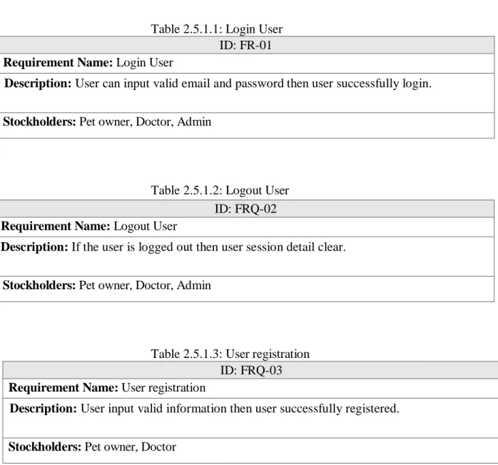 Table 2.5.1.2: Logout User 