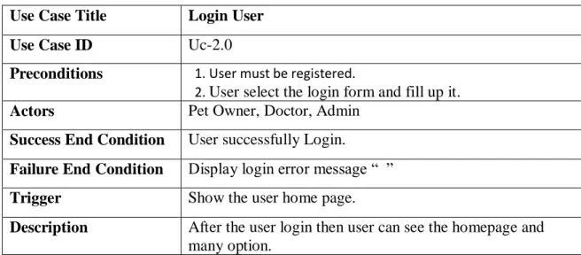 Table 2.6.2.2: Login UserUse Case TitleRegister User
