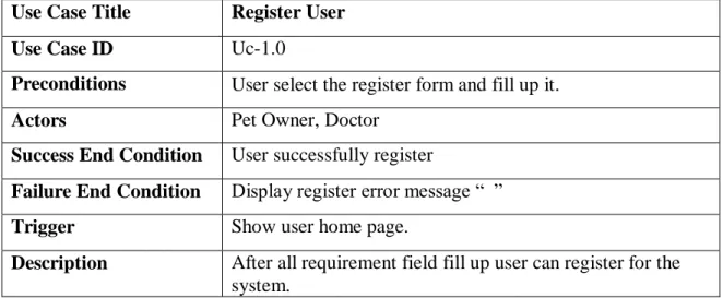 Table 2.6.2.1: Register User 