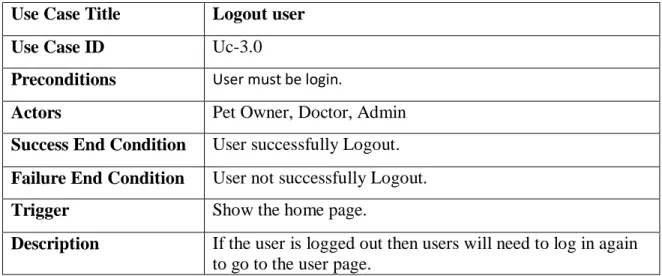 Table 2.6.2.4: Request Doctor Appointment   Use Case TitleLogout user