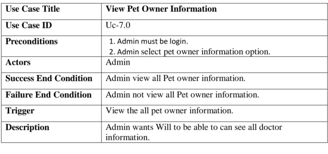 Table 2.6.2.7: View Pet Owner information